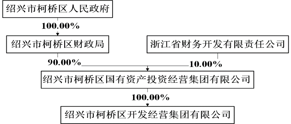 结构图.png