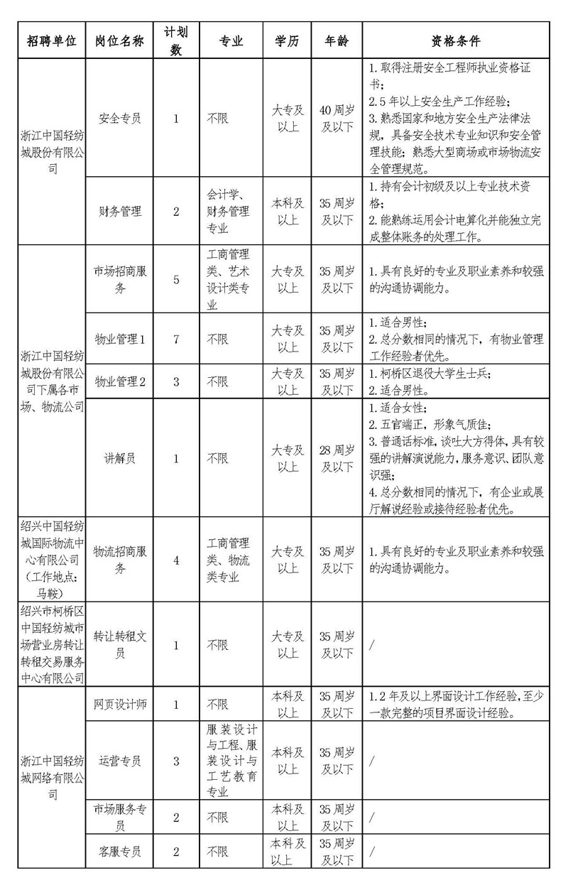 页面提取自－20230620 轻纺城集团派遣制人员招聘公告.jpg