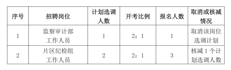 取消核减选调公告.jpg