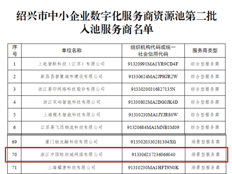 网络公司入选绍兴市第二批中小企业数字化服务商资源池.jpg